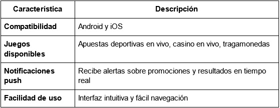 Depósitos y retiros rápidos en 1win Chile